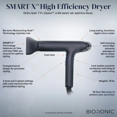 Smart-X High Efficiency Dryer